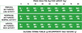 WIEJSKA ZAGRODA Monoproteinowa Kaczka Adult Dog 6kg - Zdjęcie nr 2