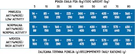 WIEJSKA ZAGRODA Monoproteinowa Łosoś Adult Dog 2kg - Zdjęcie nr 2