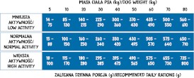 WIEJSKA ZAGRODA Monoproteinowa Łosoś Adult Dog 6kg - Zdjęcie nr 2