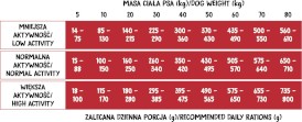 WIEJSKA ZAGRODA Monoproteinowa Wołowina Adult Dog 12kg - Zdjęcie nr 2